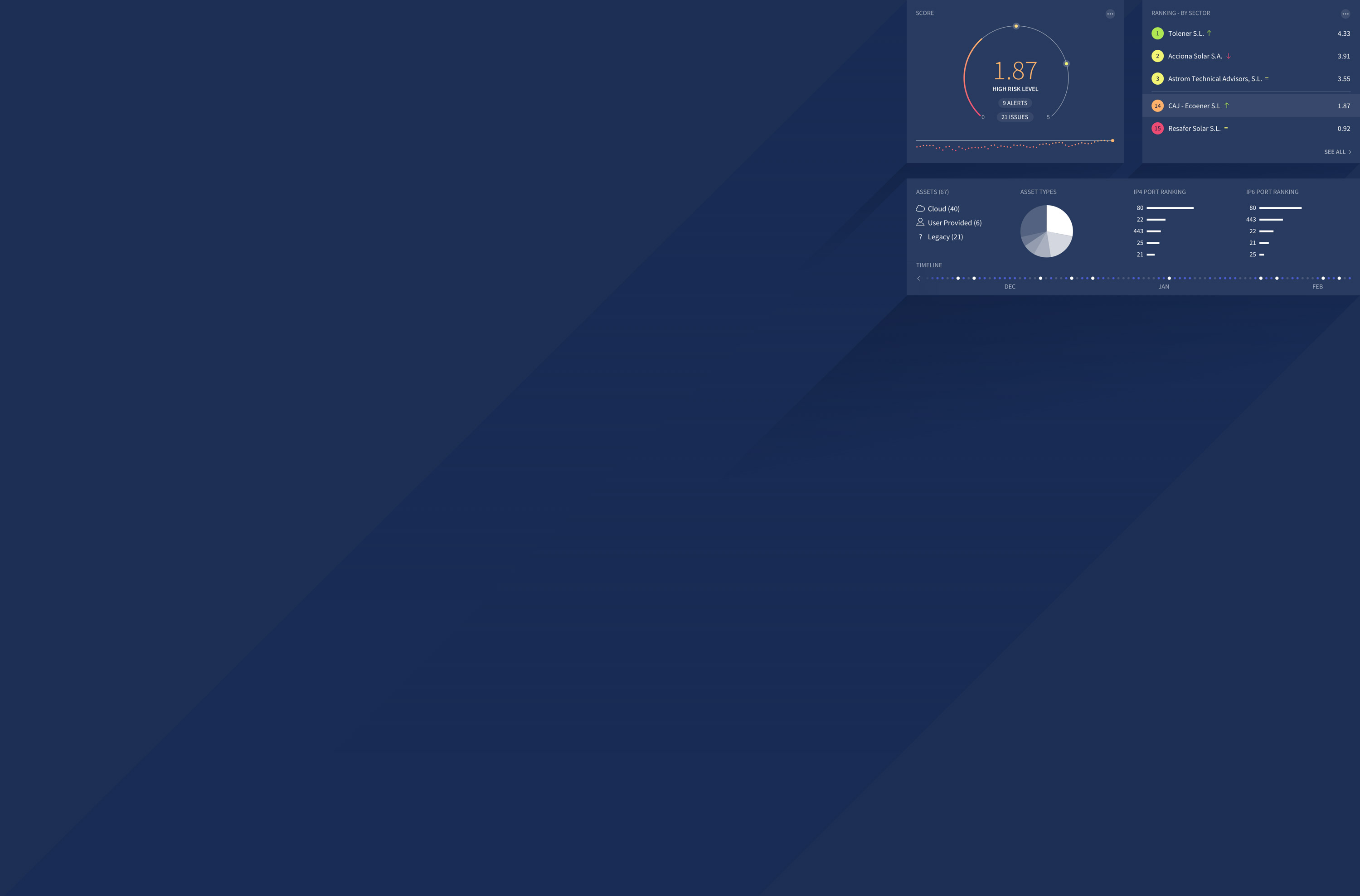 Dashboard screenshot